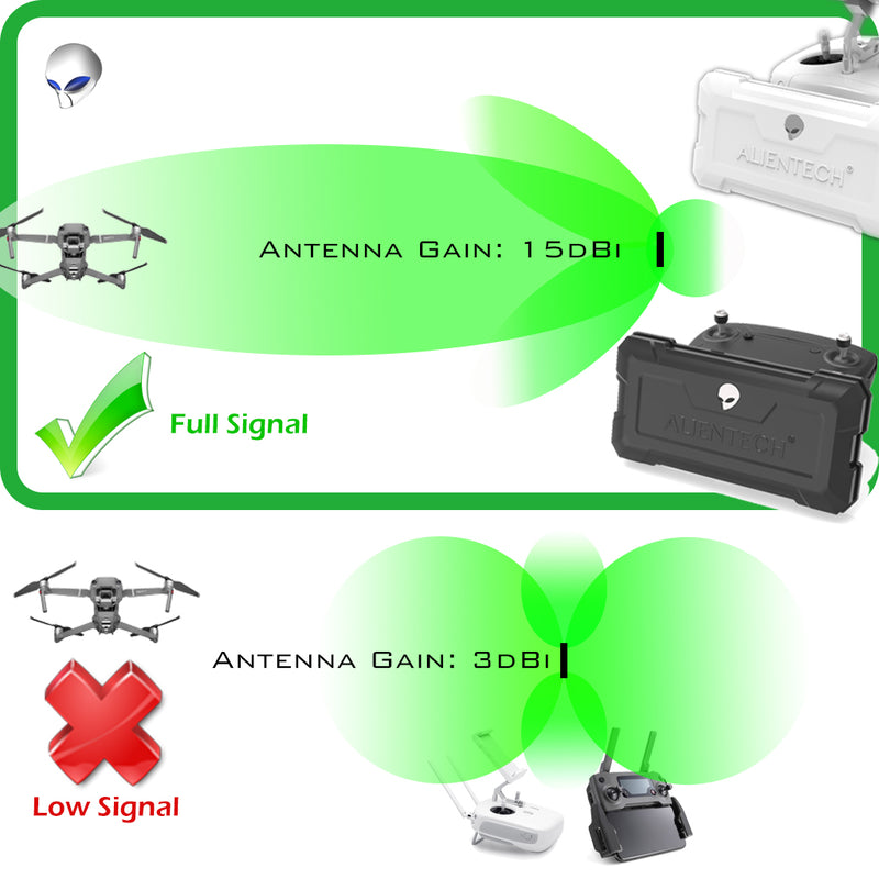 ALIENTECH DUO Antenna booster range extender DJI Inspire 1 2 Pro drones (Without amplifier) - ALIENTECH