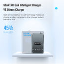 DJI Air 2S Battery Charger 120W GAN Intelligent Battery Charging Hub for Mavic Air 2 Drone Battery Remote Control Smart Charge