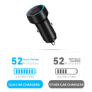 For DJI Mini 3 Pro Car Charger 48W Super Fast Charging Head QC3.0 Dual-port Car Charger for DJI Mini 2 Charging Accessory