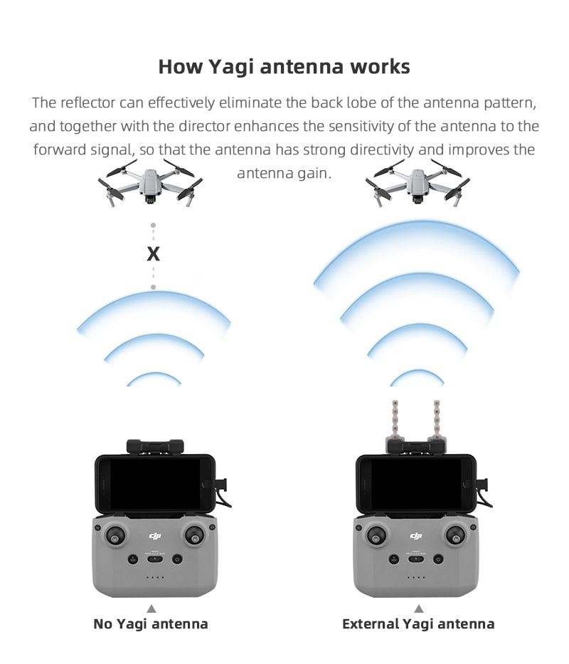 5.8GHz Yagi Antenna Amplifier for DJI Mavic 3/Air 2/2S/Mini 2/MINI 3 Remote Controller Signal Range Booster Extender Accessory